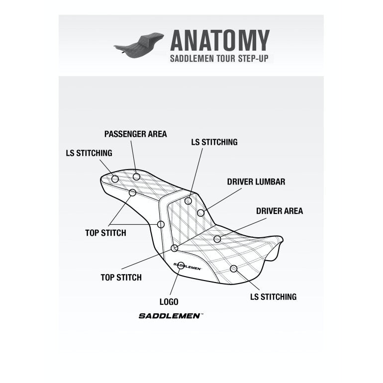 2018-2024 ソフテイル ストリートボブ FXBB/S、スタンダード FXST